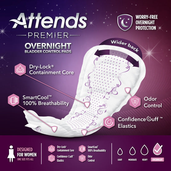 Attends Premier Overnight Bladder Control Pads for Women – Maximum Absorbency 30 per Bag